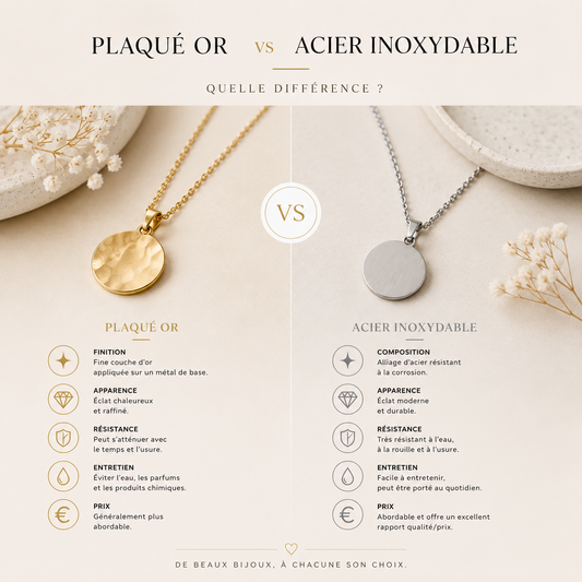 Plaqué or ou acier inoxydable : quelle différence pour vos bijoux ?